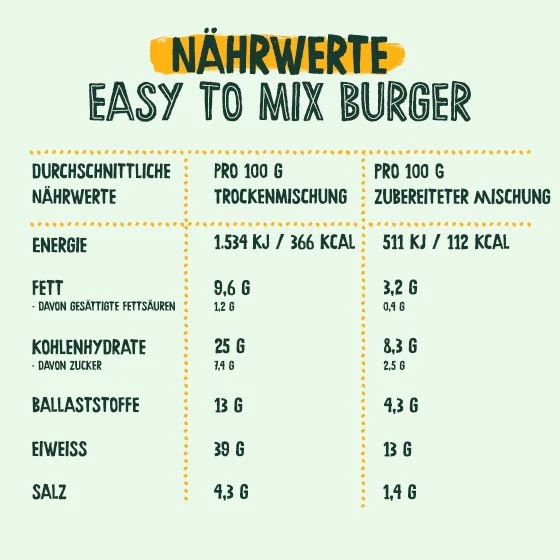 Greenforce Easy To Mix Burger