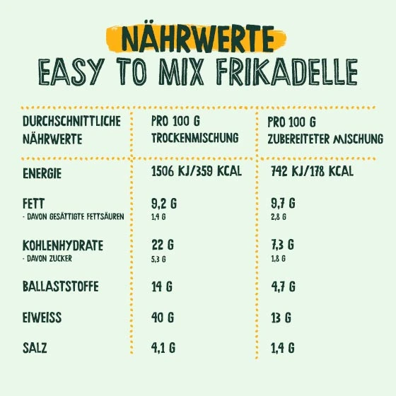 Greenforce Easy To Mix Frikadelle